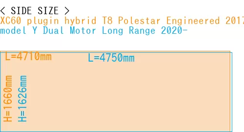 #XC60 plugin hybrid T8 Polestar Engineered 2017- + model Y Dual Motor Long Range 2020-